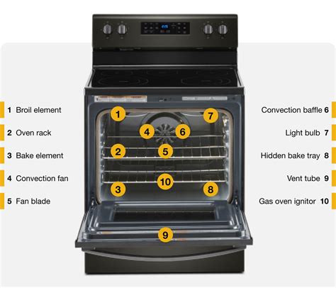 do gas ovens need to be serviced